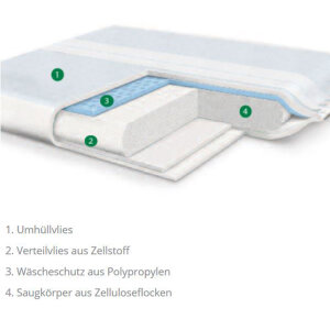 Lohmann &amp; Rfromcher Vliwazell absorbent compress aseptic 20 x 40 cm, 12 pieces