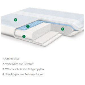 Lohmann &amp; Rfromcher Vliwazell absorbent compress aseptic 20 x 20 cm, 30 pieces